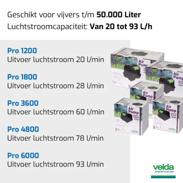 Silenta Outdoor - Belüftungspumpe – Bild 6