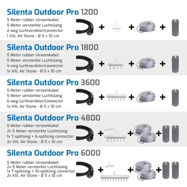 Silenta Outdoor - Belüftungspumpe – Bild 3